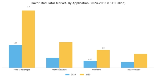 Flavor Modulator Market Segment Image 1