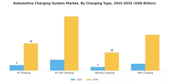 Automotive Charging System Market Segment Image 0
