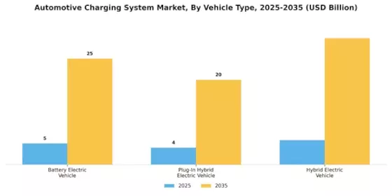 Automotive Charging System Market Segment Image 1