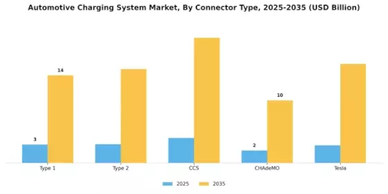 Automotive Charging System Market Segment Image 2