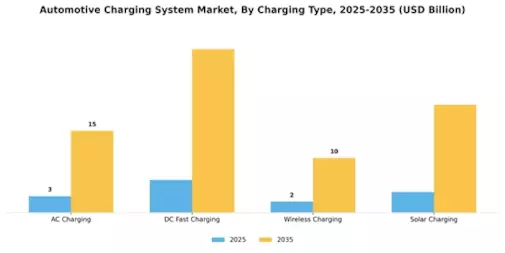 Automotive Charging System Market Segment Image 0