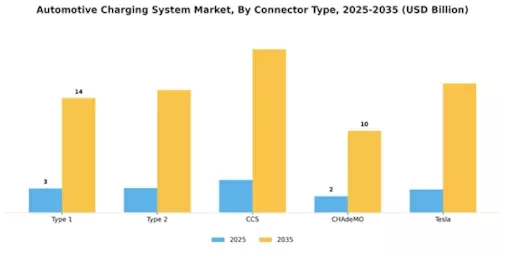 Automotive Charging System Market Segment Image 2