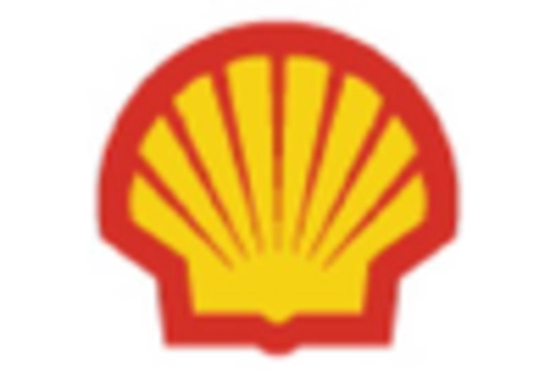 Automotive Charging System Market key player