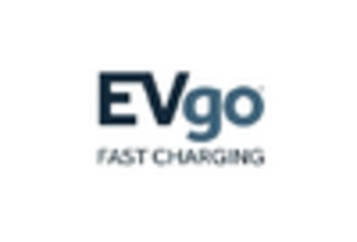 Automotive Charging System Market key player