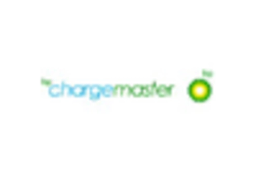 Automotive Charging System Market key player