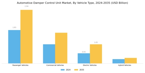 Automotive Damper Control Unit Market Segment Image 1
