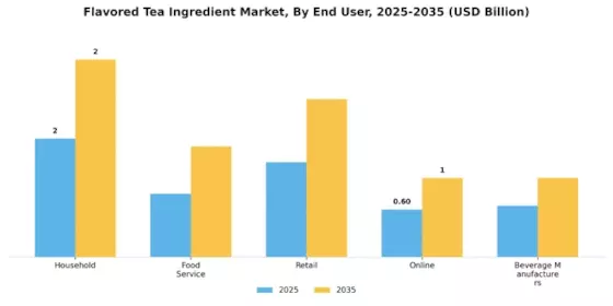 Flavored Tea Ingredient Market Segment Image 2