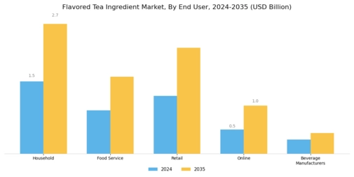 Flavored Tea Ingredient Market Segment Image 2