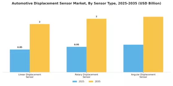 Automotive Displacement Sensor Market Segment Image 1