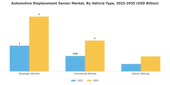 Automotive Displacement Sensor Market Segment Image 2