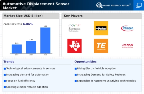 Automotive Displacement Sensor Market Infographic