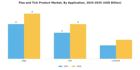 Flea Tick Product Market Segment Image 1