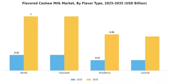 Flavored Cashew Milk Market Segment Image 0