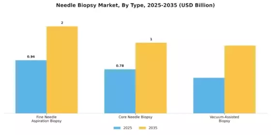 Needle Biopsy Market Segment Image 3
