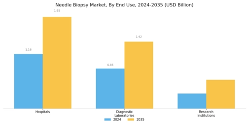 Needle Biopsy Market Segment Image 3