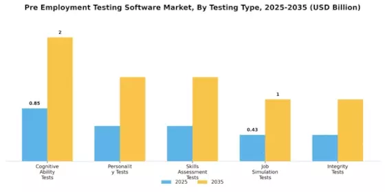 Pre Employment Testing Software Market Segment Image 0