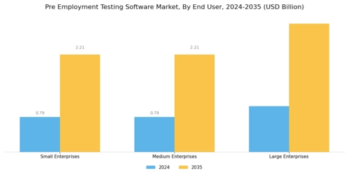 Pre Employment Testing Software Market Segment Image 2