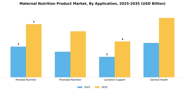 Maternal Nutrition Product Market Segment Image 0