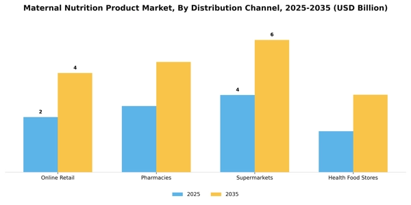 Maternal Nutrition Product Market Segment Image 1