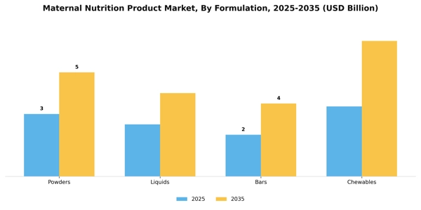 Maternal Nutrition Product Market Segment Image 2
