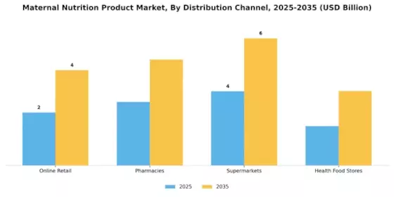 Maternal Nutrition Product Market Segment Image 2