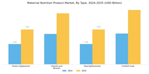 Maternal Nutrition Product Market Segment Image 0