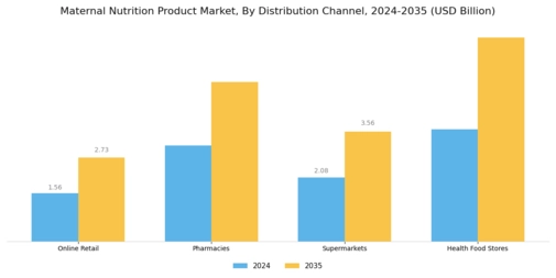 Maternal Nutrition Product Market Segment Image 2