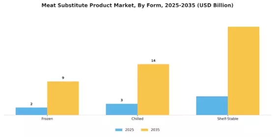 Meat Substitute Product Market Segment Image 1