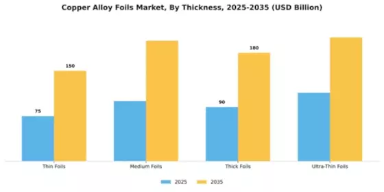 Copper Alloy Foils Market Segment Image 4