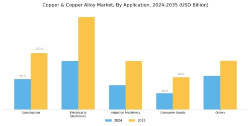Copper Alloy Foils Market Segment Image 1