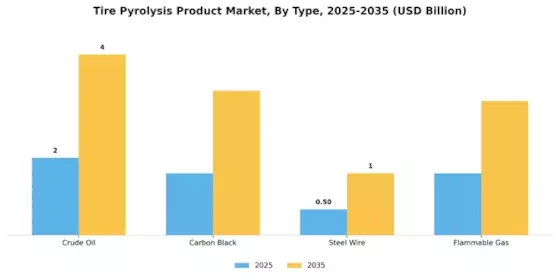 Tire Pyrolysis Product Market Segment Image 0