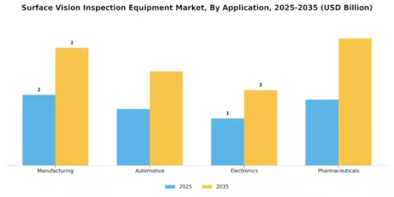 Surface Vision Inspection Equipment Market
 Segment Image 0