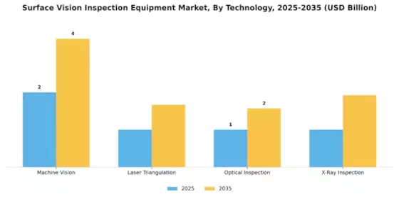 Surface Vision Inspection Equipment Market
 Segment Image 1