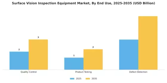 Surface Vision Inspection Equipment Market
 Segment Image 2