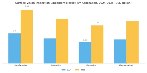 Surface Vision Inspection Equipment Market
 Segment Image 0