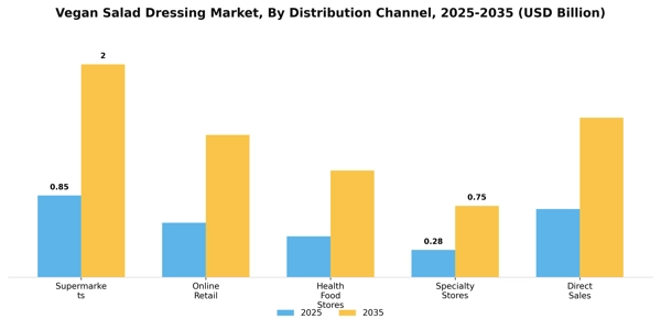 Vegan Salad Dressing Market Segment Image 0