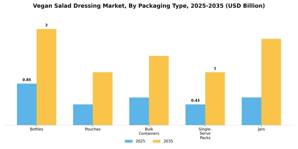 Vegan Salad Dressing Market Segment Image 2