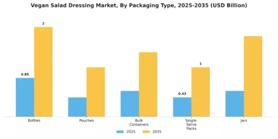 Vegan Salad Dressing Market Segment Image 3
