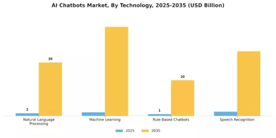 AI Chatbots Market Segment Image 0