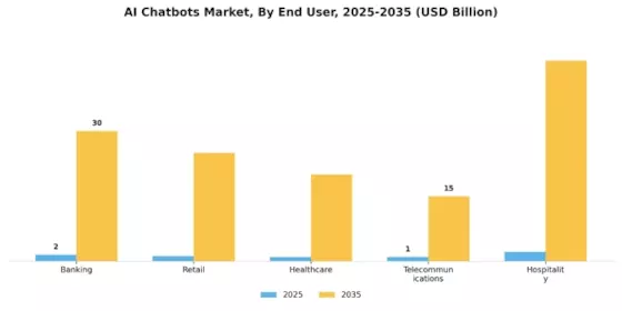 AI Chatbots Market Segment Image 2