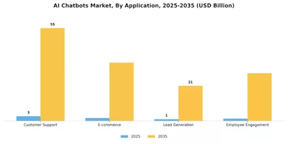 AI Chatbots Market Segment Image 3