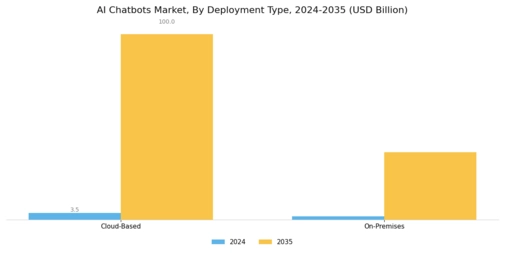AI Chatbots Market Segment Image 1