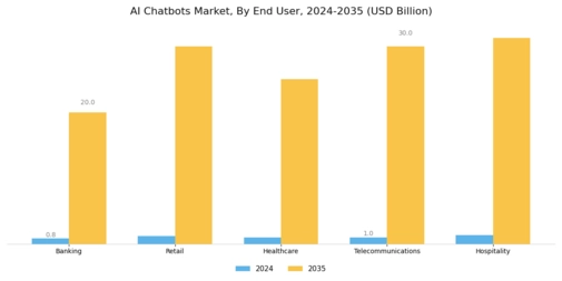 AI Chatbots Market Segment Image 2
