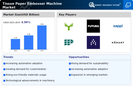 Tissue Paper Embosser Machine Market Infographic