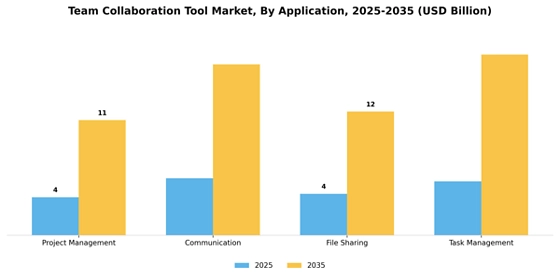 Team Collaboration Tool Market
 Segment Image 0