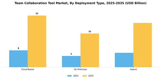 Team Collaboration Tool Market
 Segment Image 1