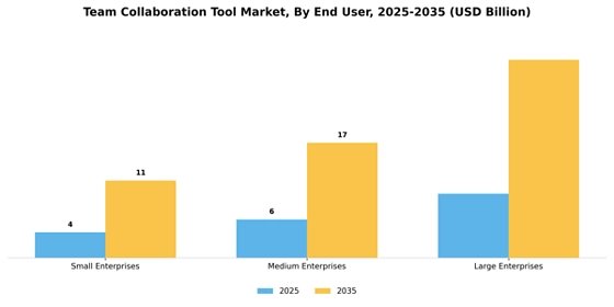 Team Collaboration Tool Market
 Segment Image 2