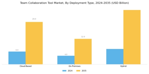 Team Collaboration Tool Market
 Segment Image 0