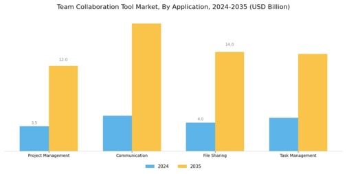 Team Collaboration Tool Market
 Segment Image 1