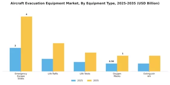 Aircraft Evacuation Equipment Market Segment Image 0